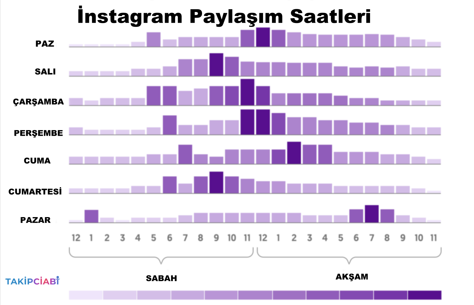 Instagram Paylaşım Saatleri 2025 - Etkileşimlerinizi Arttırın